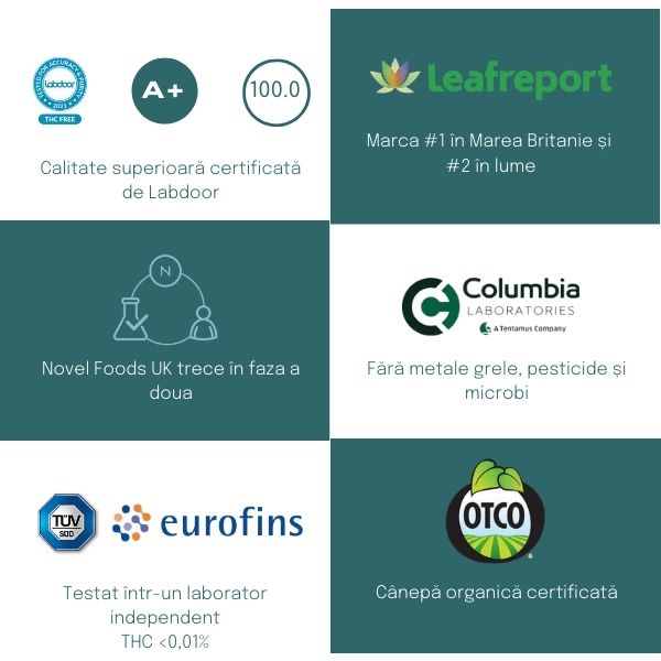 20% Ulei CBD