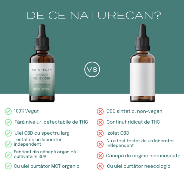 10% Ulei CBD