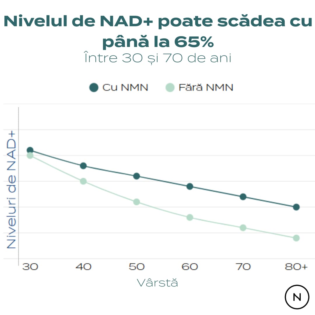 nad+ supliment