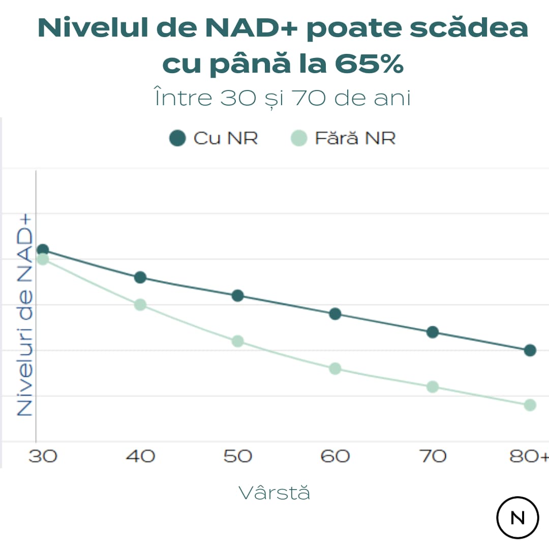 nad supliment