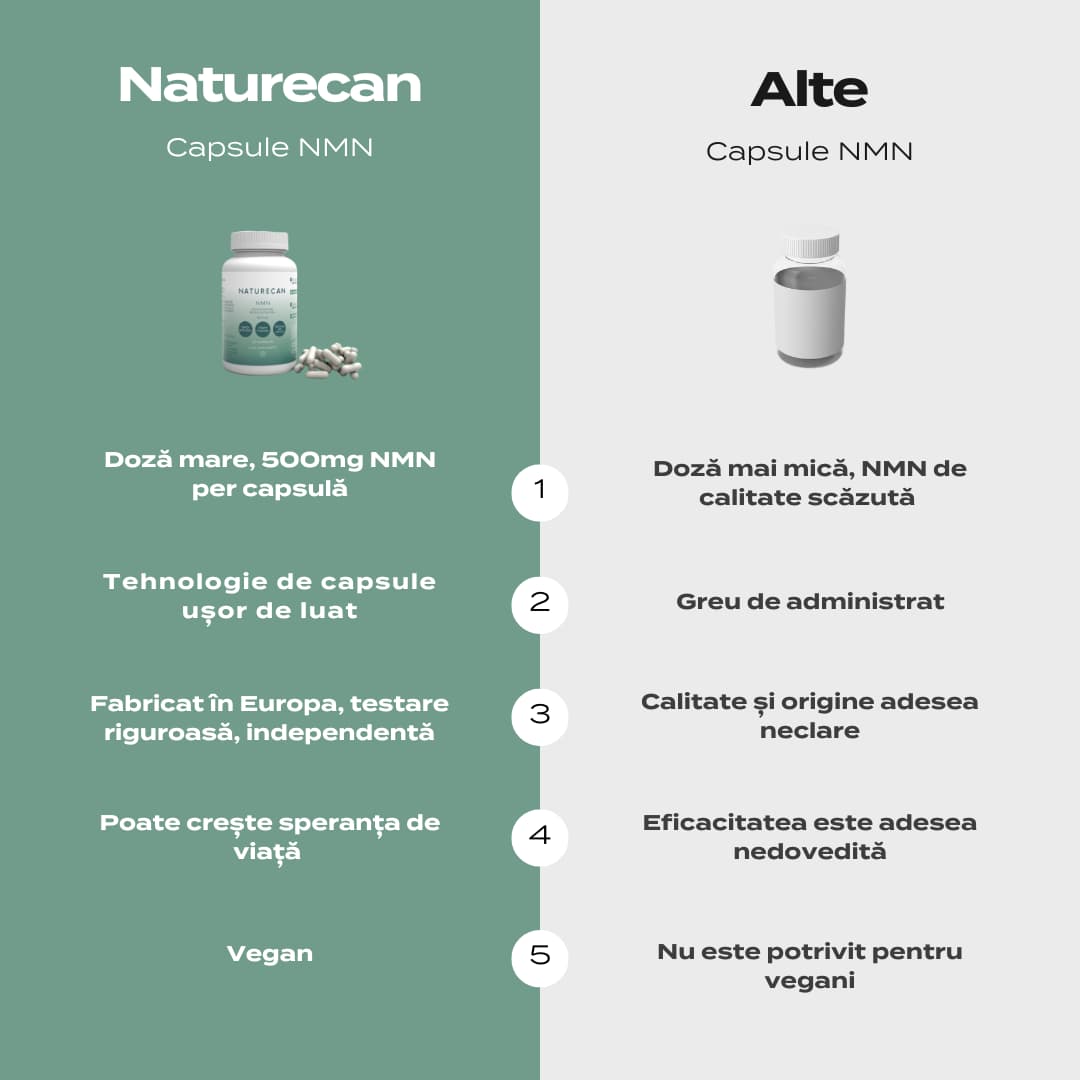 nmn naturecan