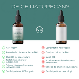 10% ulei CBD