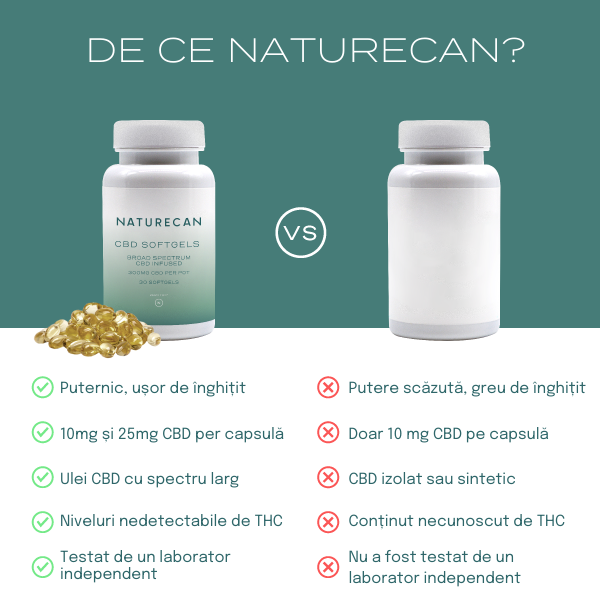 produse naturecan