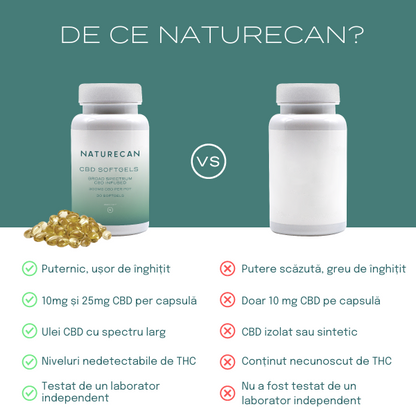 produse naturecan