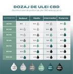 cbd ulei dozaj