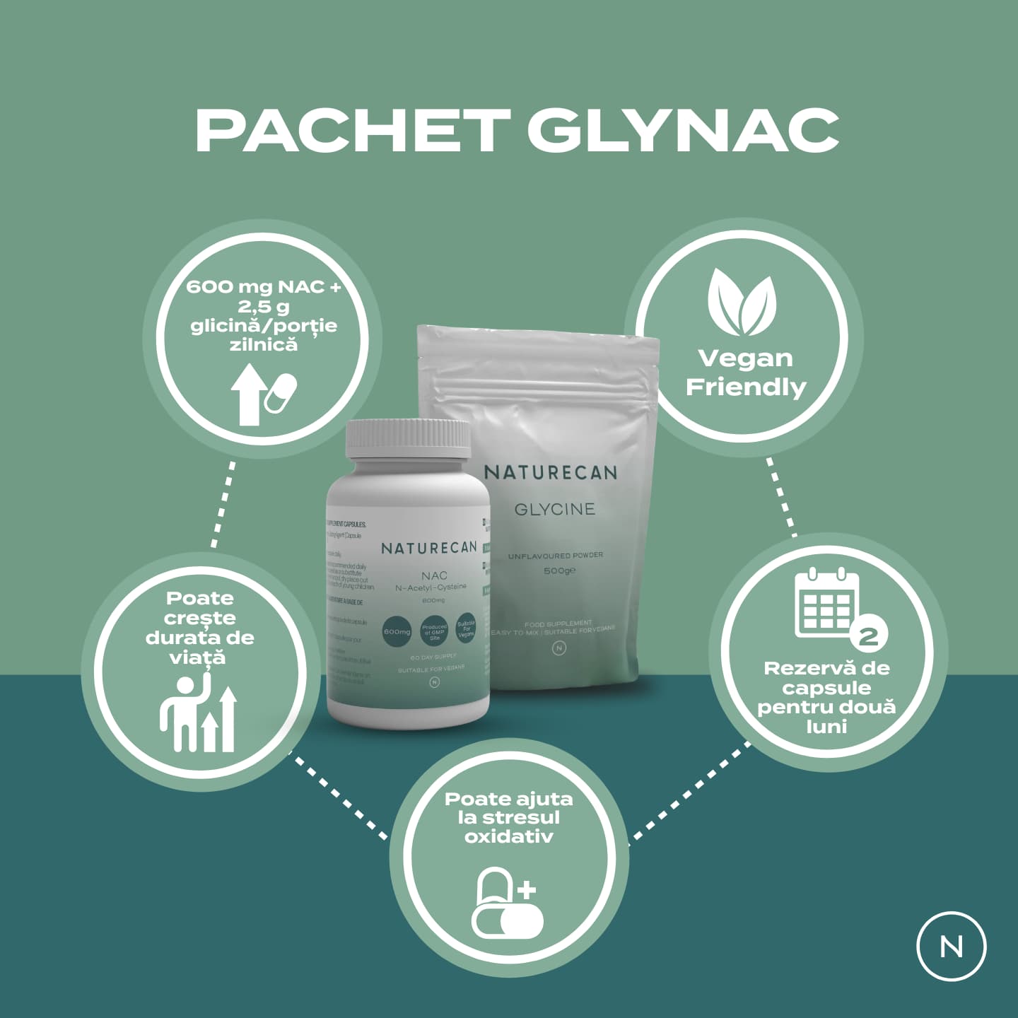 glynac pachet
