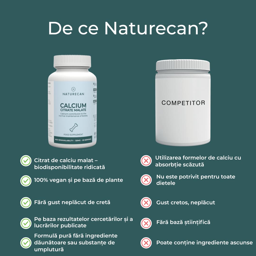 natuecan calciu