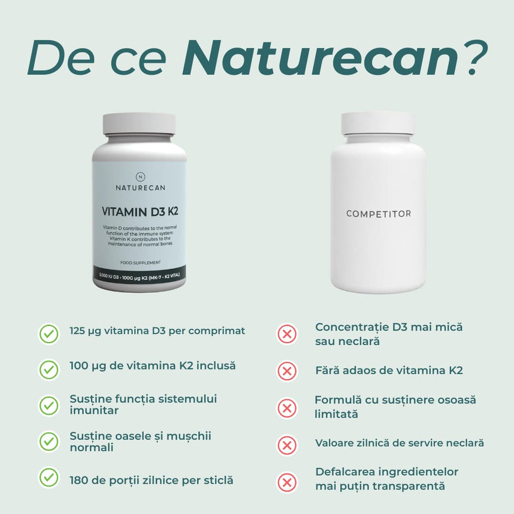 vitamina d3