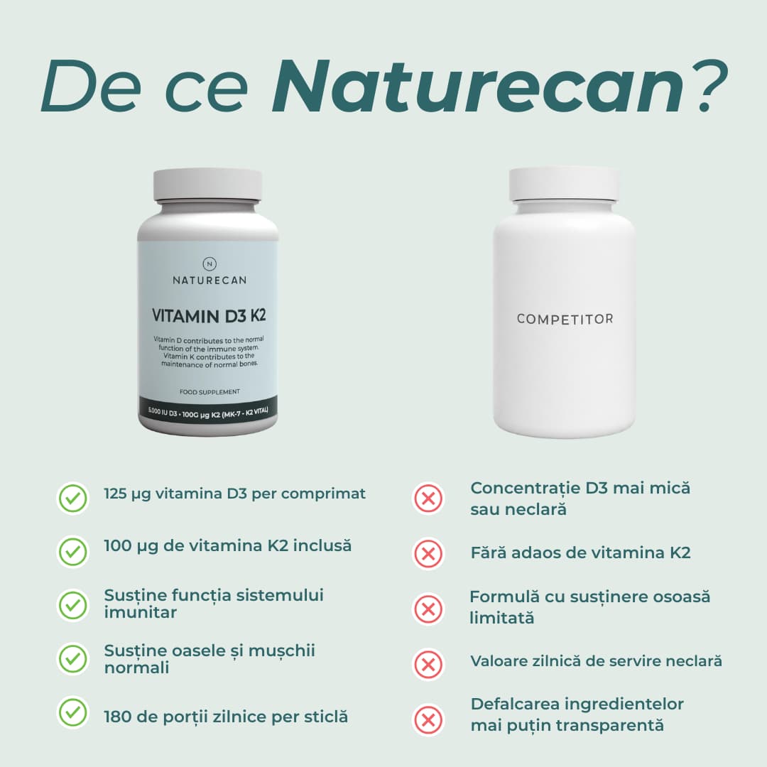 vitamina d3