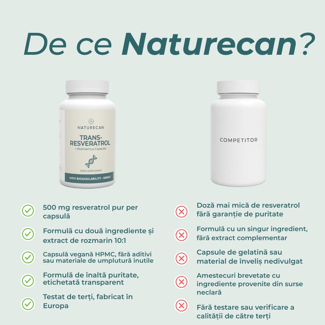 cum sa iei resveratrol