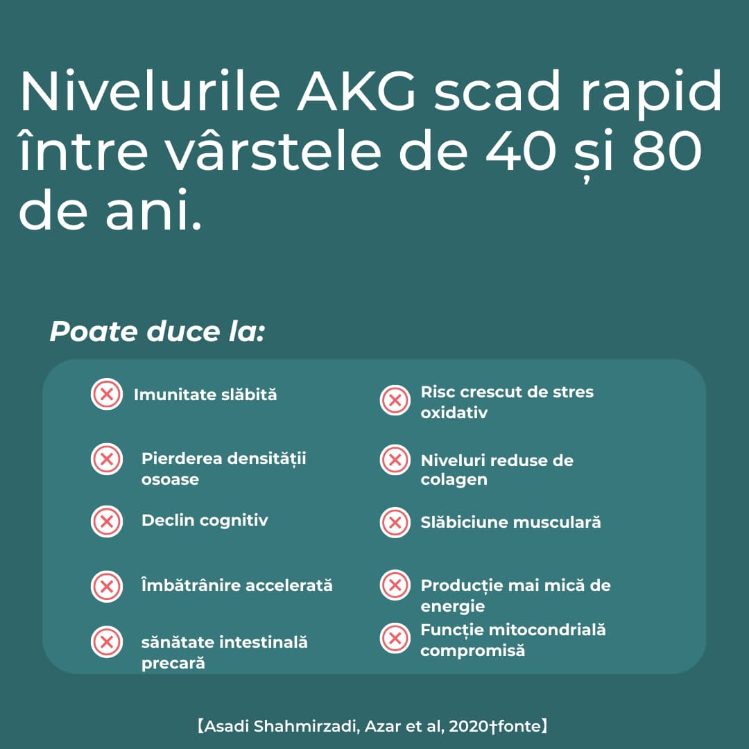 Calcium alpha-ketoglutarate (Ca-AKG)
