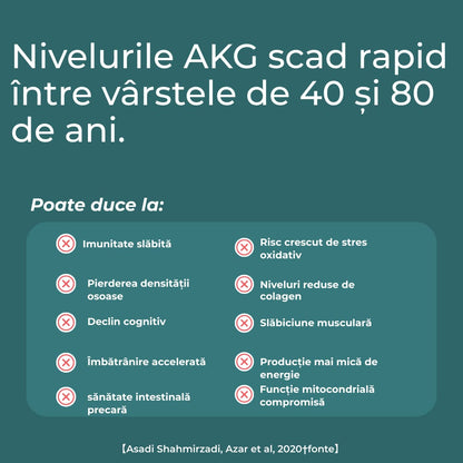 Calcium alpha-ketoglutarate (Ca-AKG)