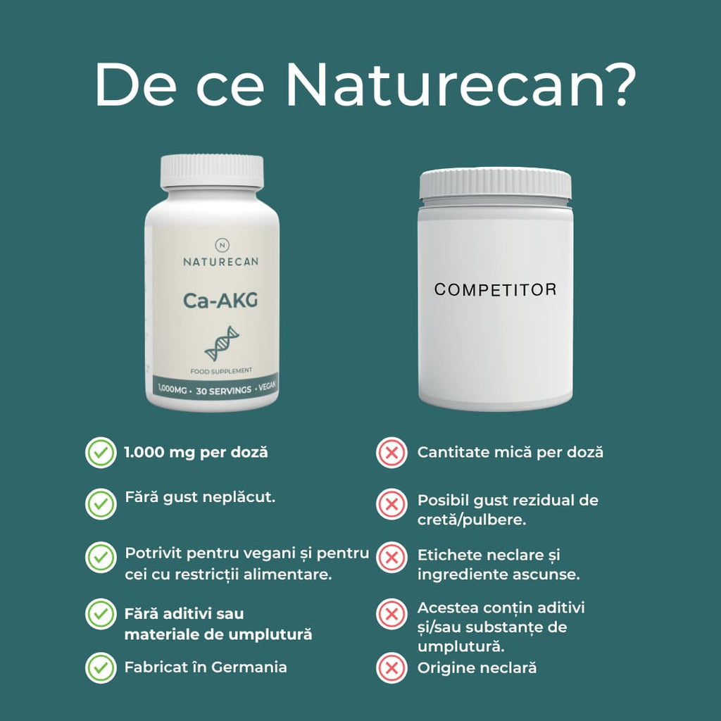 Calcium alpha-ketoglutarate (Ca-AKG)