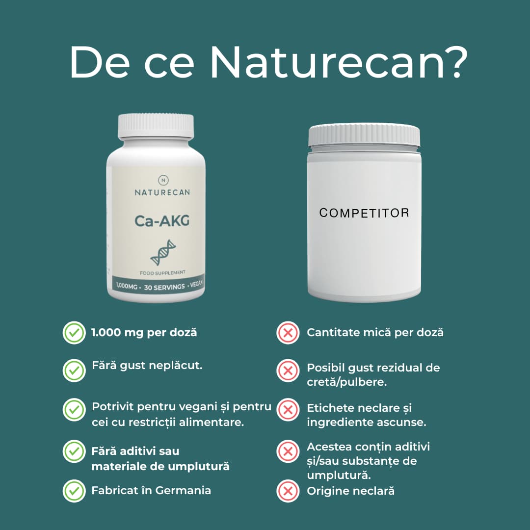 Calcium alpha-ketoglutarate (Ca-AKG)