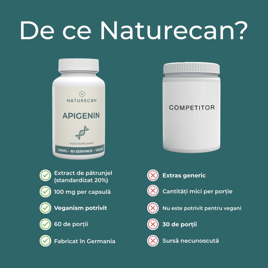 apigenin natirecan