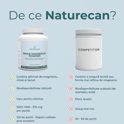 Bisglicinat de magneziu