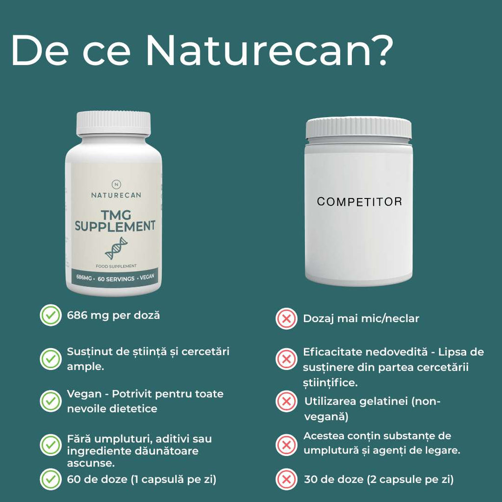 tmg naturecan