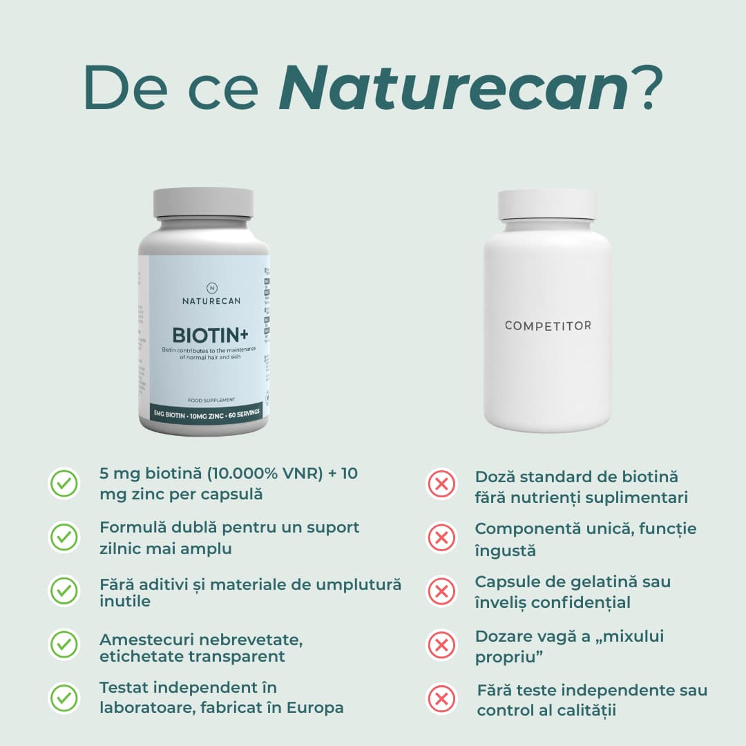 capsule cu biotina