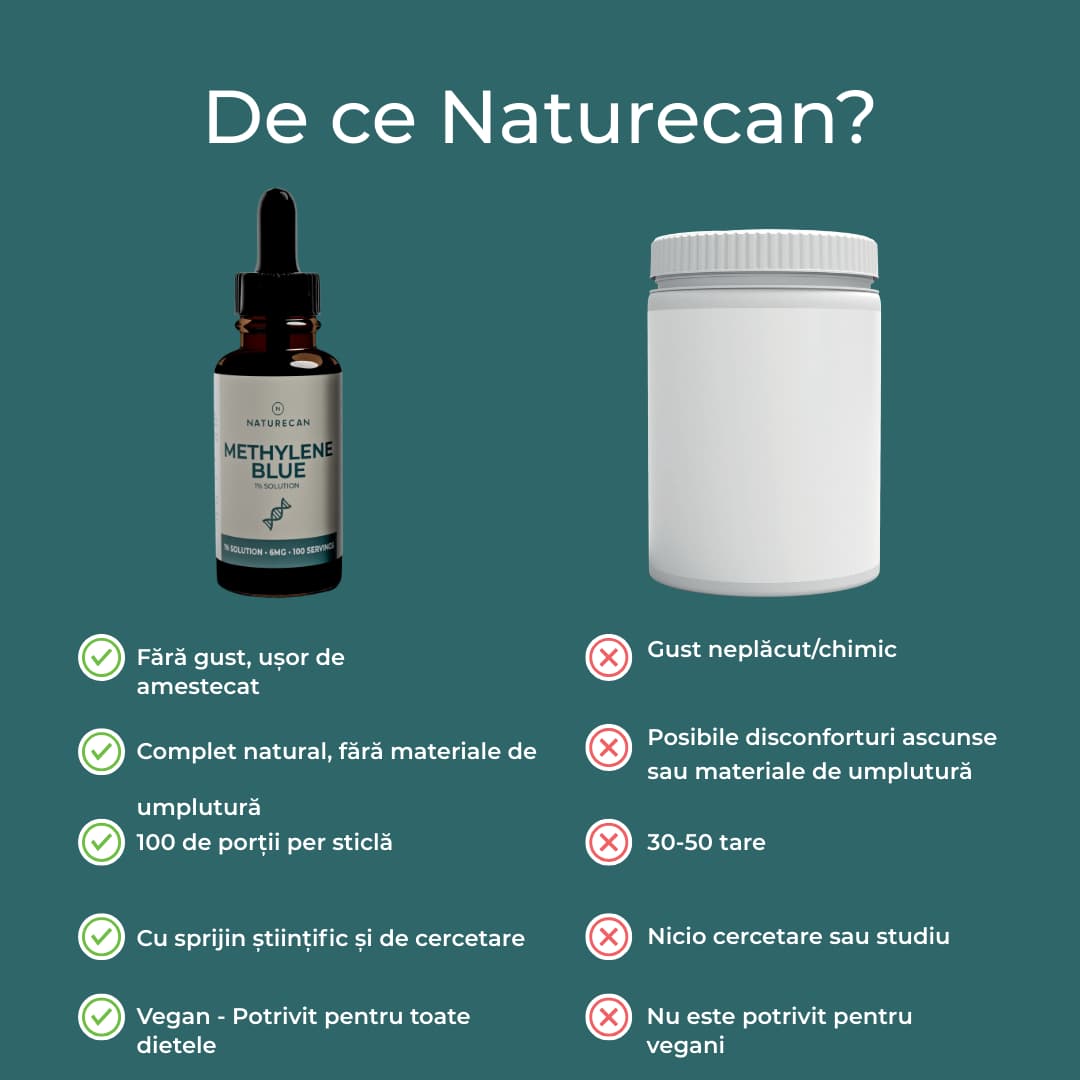 metilen