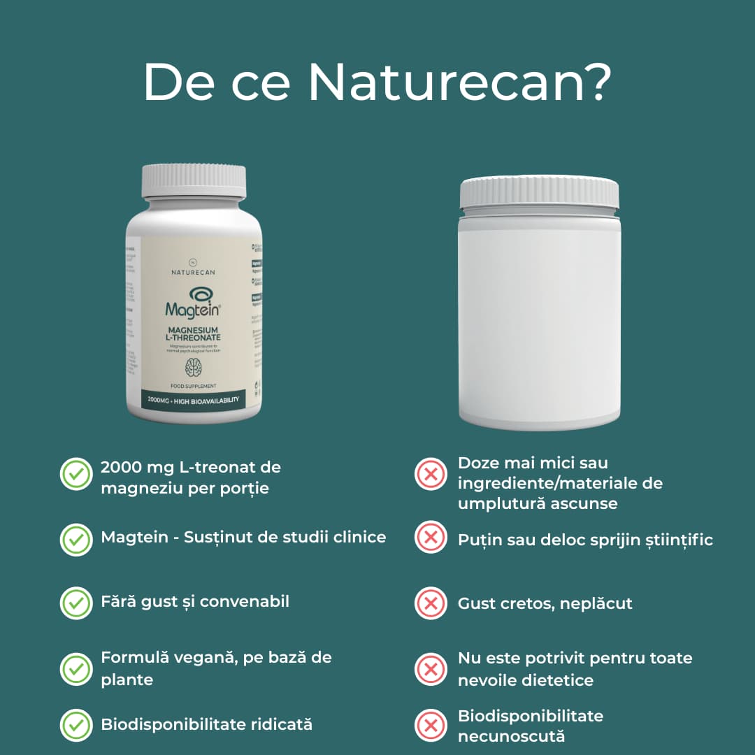 ce este L-treonat de magneziu