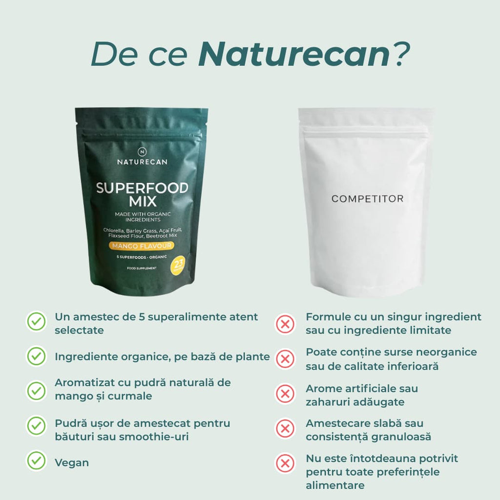 bio superfood