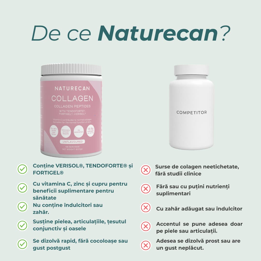 Peptide de Colagen