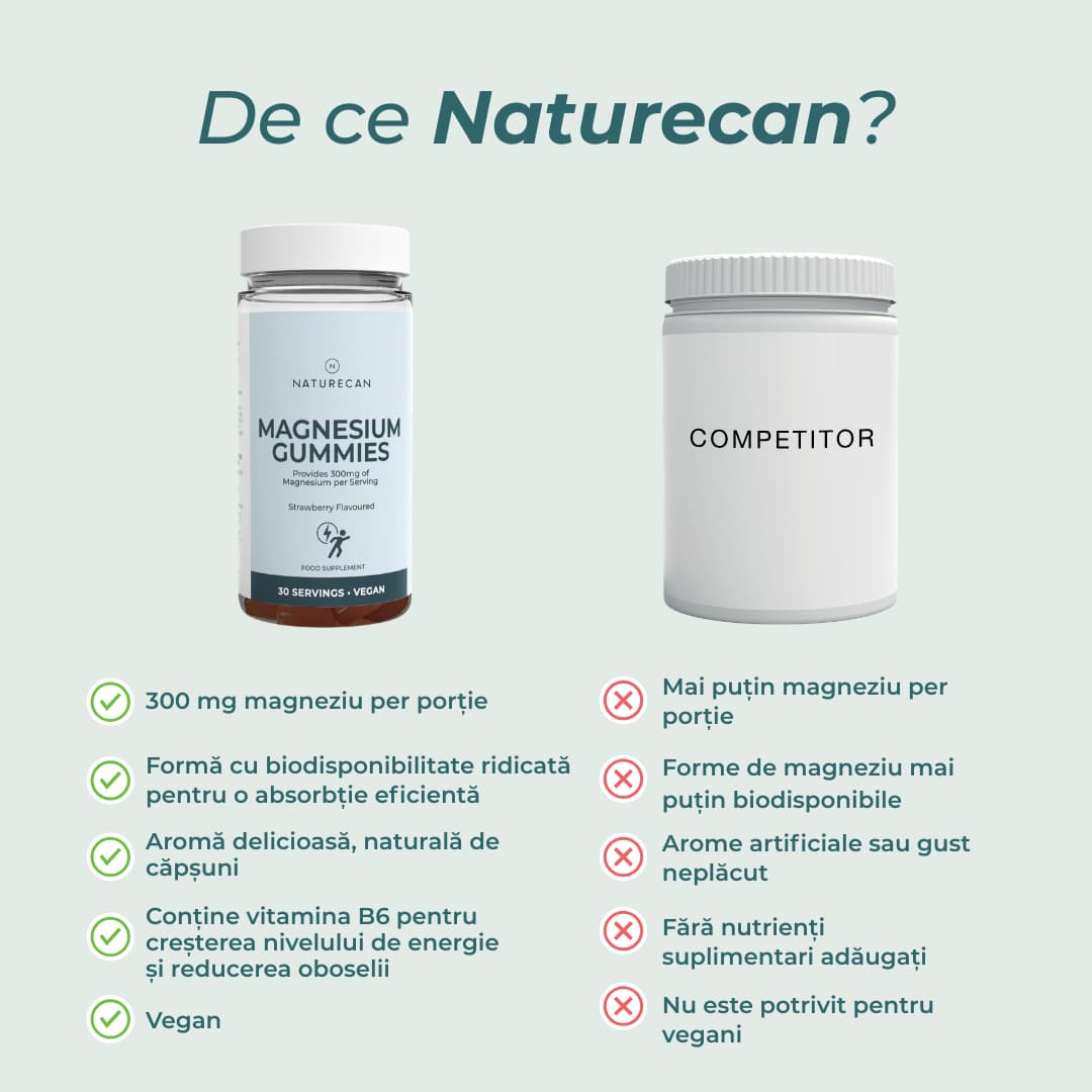 magnesiu citrat