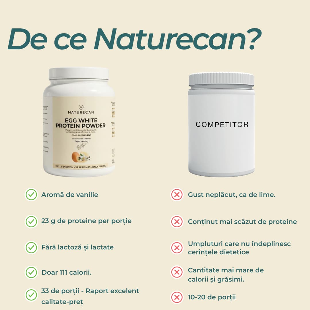 naturecan protein
