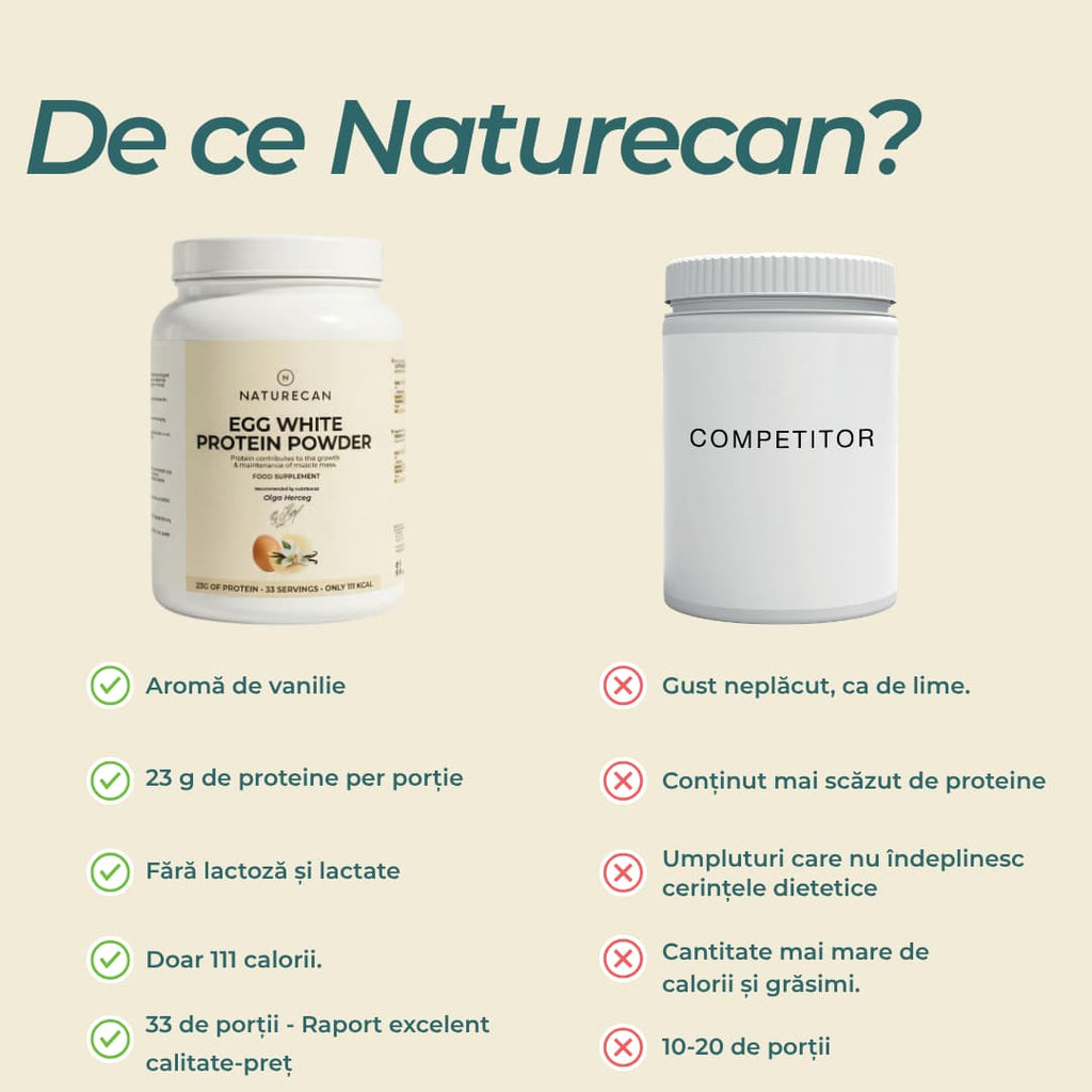 naturecan protein