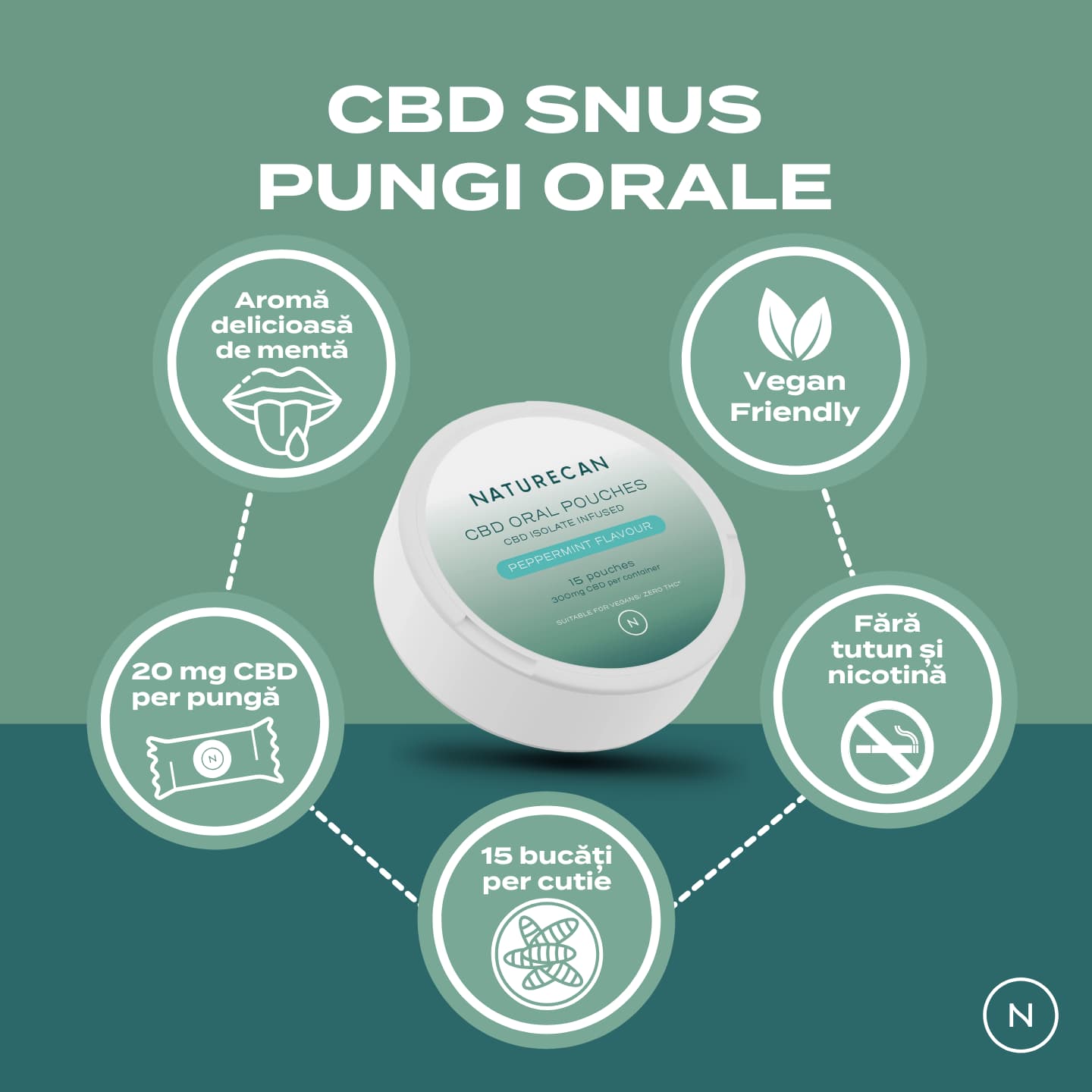 snus cbd