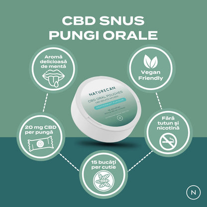 snus cbd