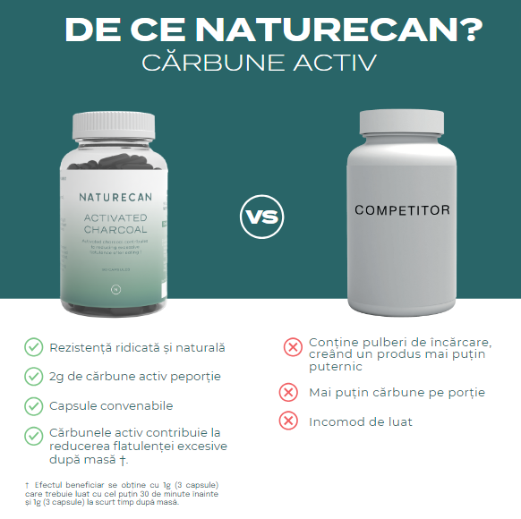 carbune activ